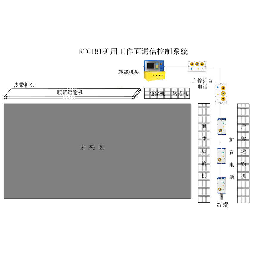 KTC181礦用工作面通信控制 KTC181礦用工作面通信控制系統(tǒng)