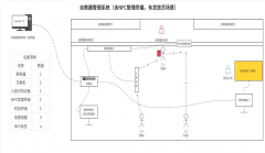 自救器管理系統(tǒng)是如何在煤礦中使用的？